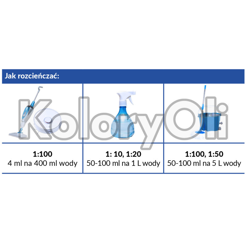 Koncentratu do mycia MULTI MOP 250 ml Koncentratu do mycia MULTI MOP 250 ml