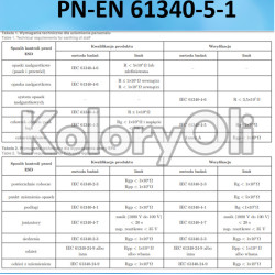 ESD ANTYSTATYCZNA Półprzewodząca RAL 6029 Farba Proszkowa Poliestrowa Kolor Czarny Gładki Połysk KO-A00794-PRODUKCJA
