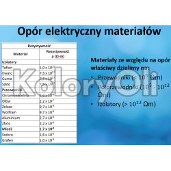 ESD ANTYSTATYCZNA Półprzewodząca RAL 3001 Farba Proszkowa Poliestrowa Kolor Czerwony Gładki Połysk KO-A00807-PRODUKCJA