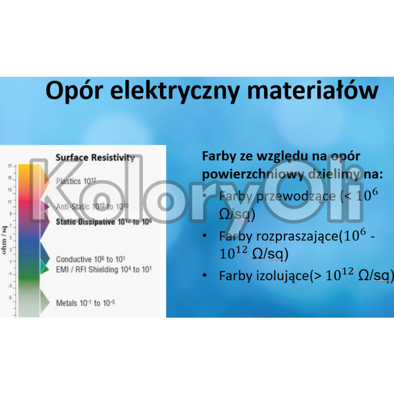 ESD ANTYSTATYCZNA Półprzewodząca RAL 3001 Farba Proszkowa Poliestrowa Kolor Czerwony Gładki Połysk KO-A00807-PRODUKCJA