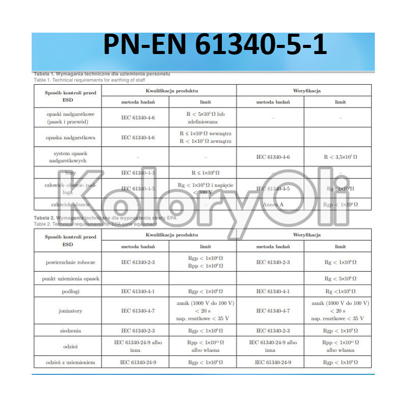 ESD ANTYSTATYCZNA Półprzewodząca RAL 3001 Farba Proszkowa Poliestrowa Kolor Czerwony Gładki Połysk KO-A00807-PRODUKCJA